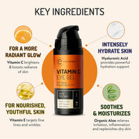 Eve Hansen Vitamin C Eye Gel key ingredients infographic showing vitamin C for radiance, hyaluronic acid for intense hydration, vitamin E for youthful skin, and organic aloe to soothe and moisturize under-eye skin.